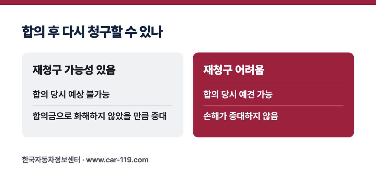 합의 후 다시 청구할 수 있나