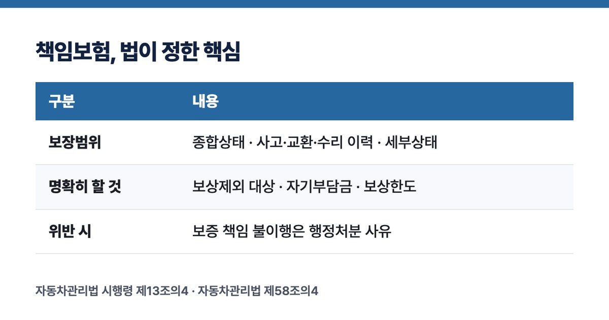 책임보험, 법이 정한 핵심
