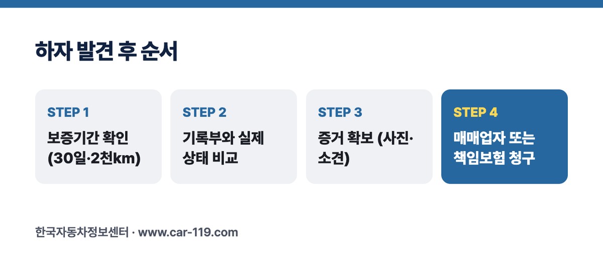 하자 발견 후 순서