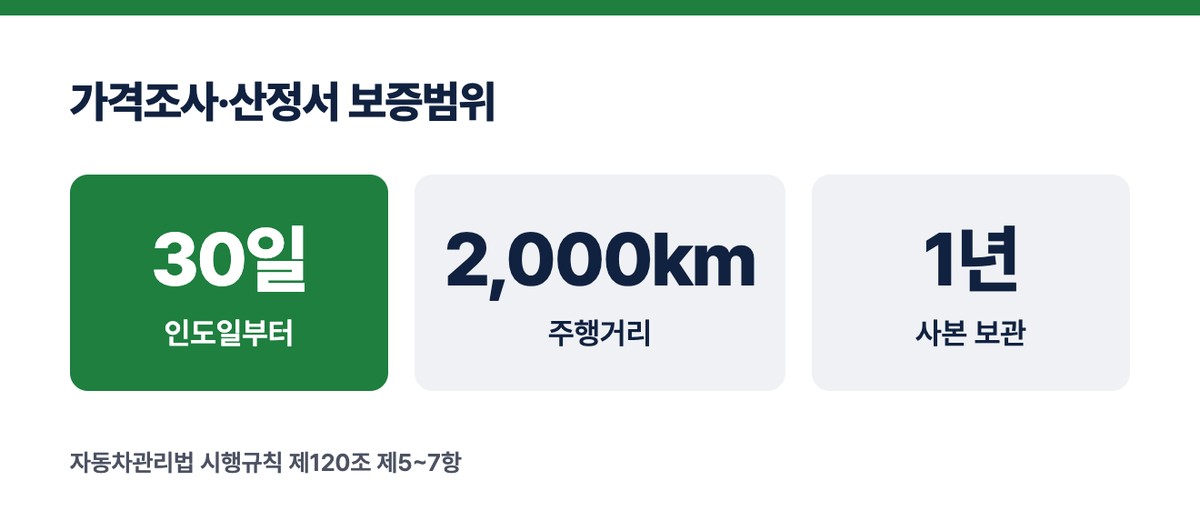 가격조사·산정서 보증범위