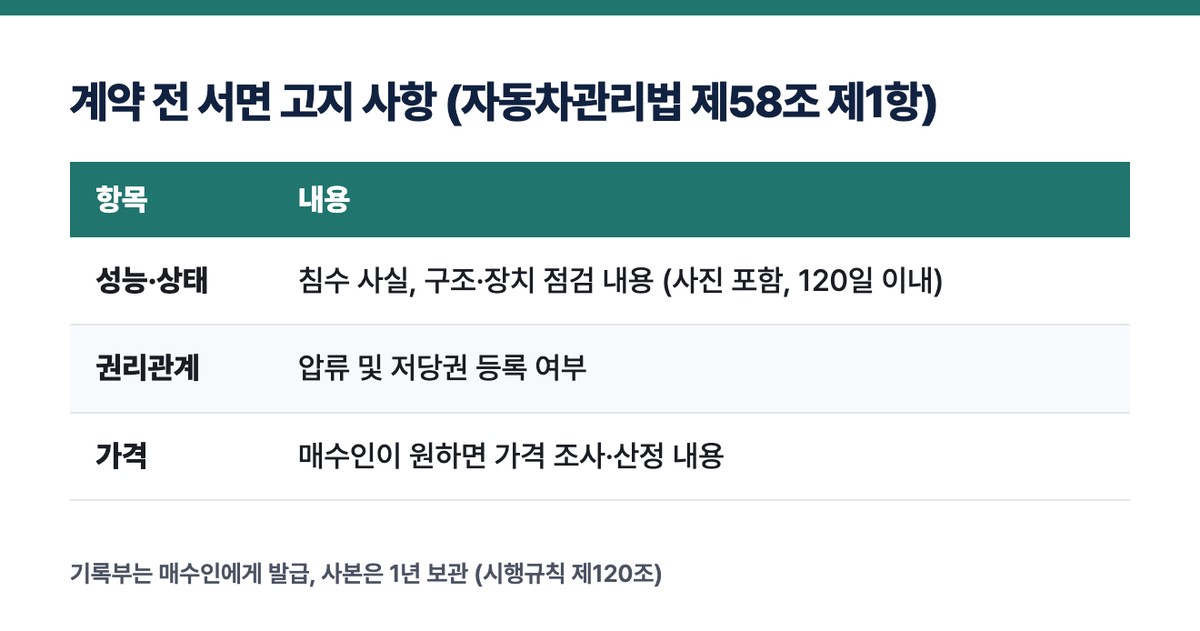 계약 전 서면 고지 사항 (자동차관리법 제58조 제1항)