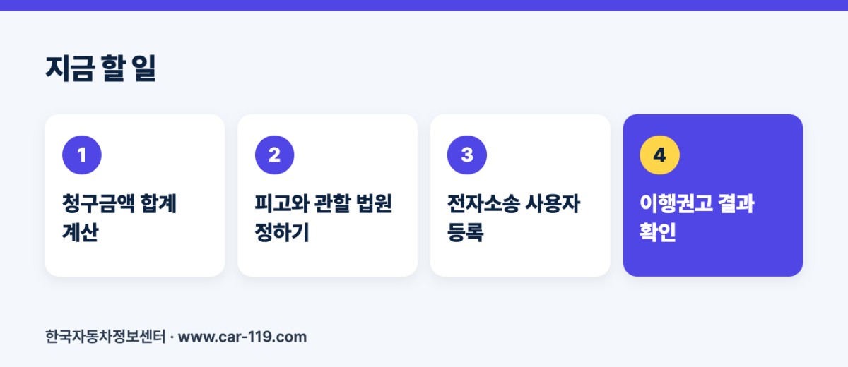 지금 할 일