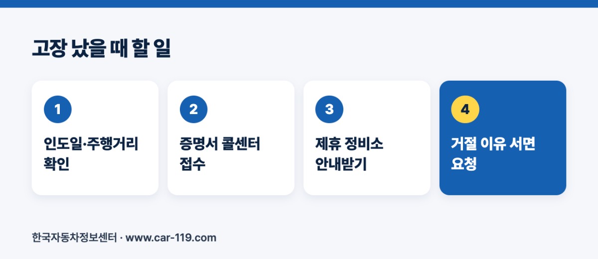 고장 났을 때 할 일