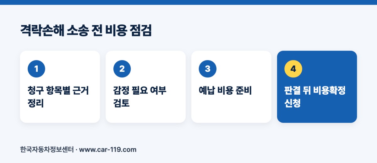격락손해 소송 전 비용 점검