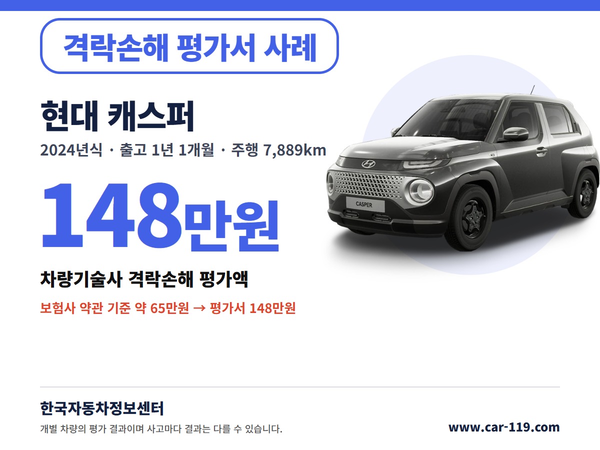 2024년식 현대 캐스퍼 격락손해 평가서 사례 148만원
