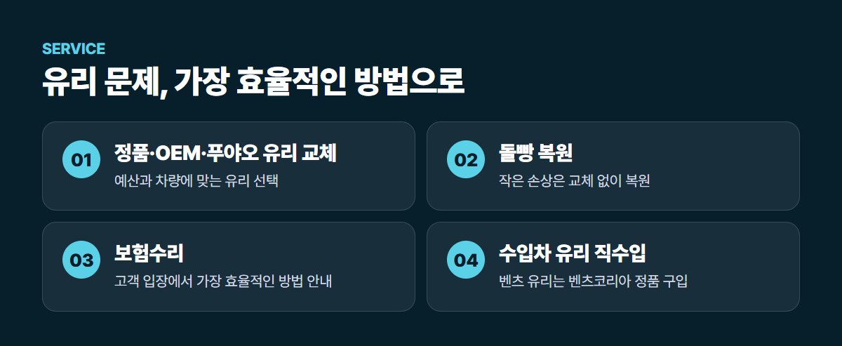 글라스히어로즈 주요 서비스
