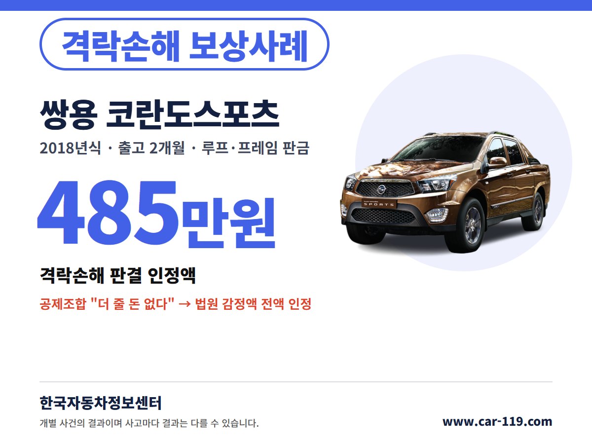 2018년식 쌍용 코란도스포츠 격락손해 보상사례 485만원