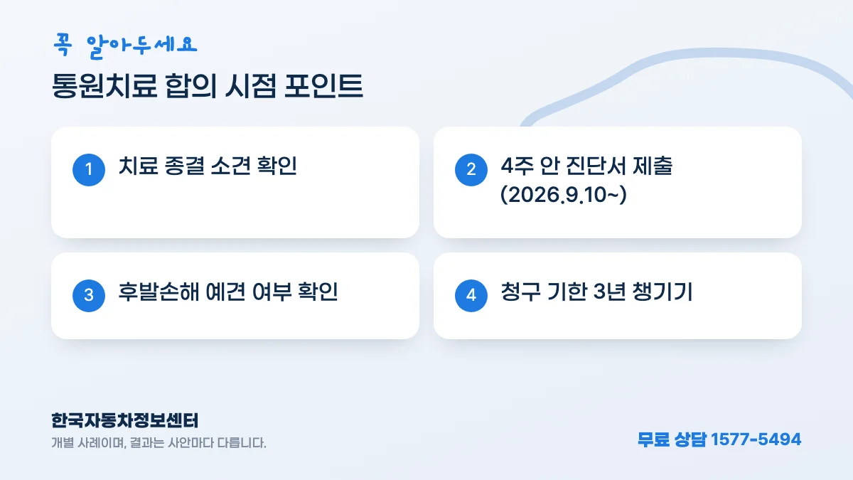 통원치료 합의 시점 포인트: 치료 종결 소견 확인, 4주 안 진단서 제출(2026.9.10~), 후발손해 예견 여부 확인, 청구 기한 3년 챙기기
