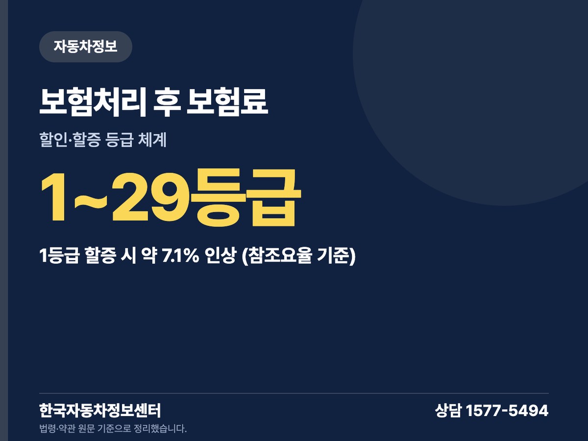 보험처리 후 보험료 1~29등급