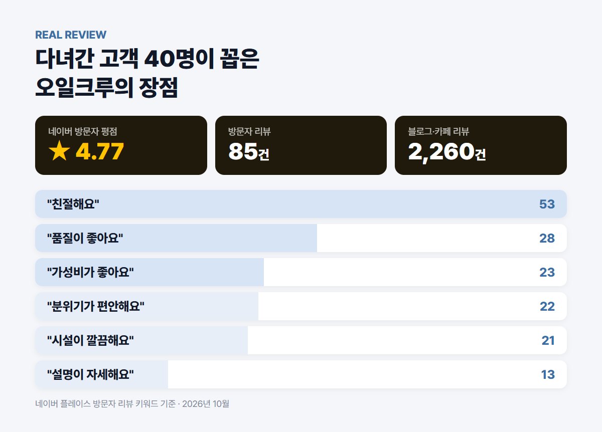 오일크루 방문자 리뷰 키워드