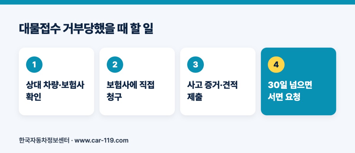 대물접수 거부당했을 때 할 일