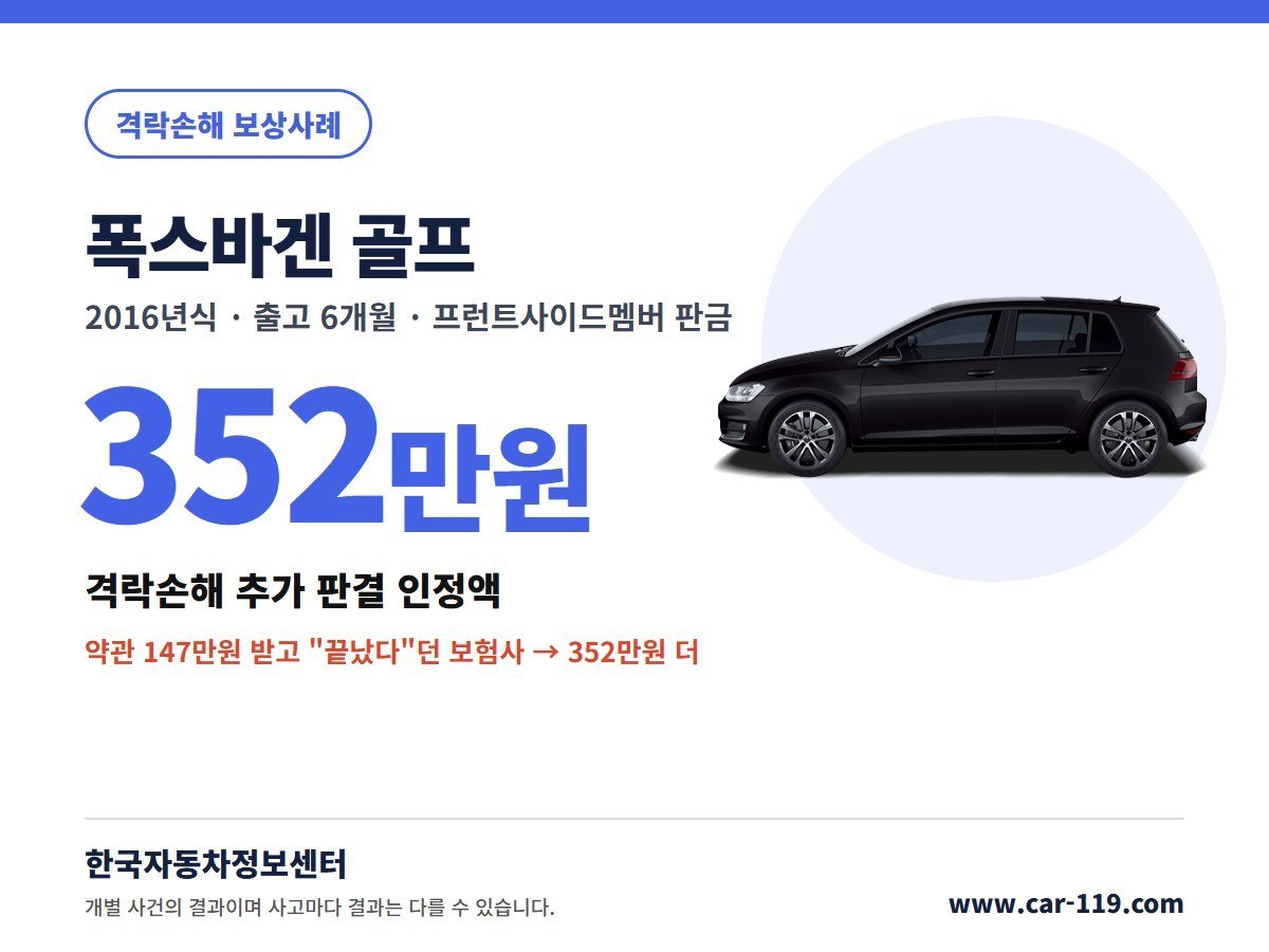 2016년식 폭스바겐 골프 격락손해 보상사례 352만원