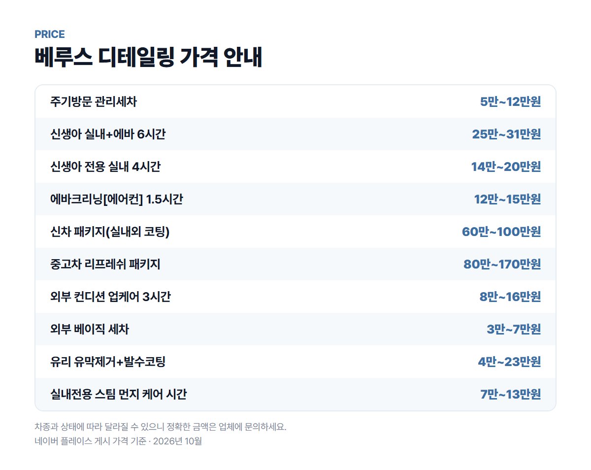 베루스 디테일링 가격표
