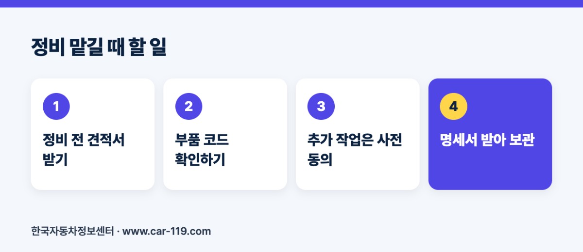 지금 할 일