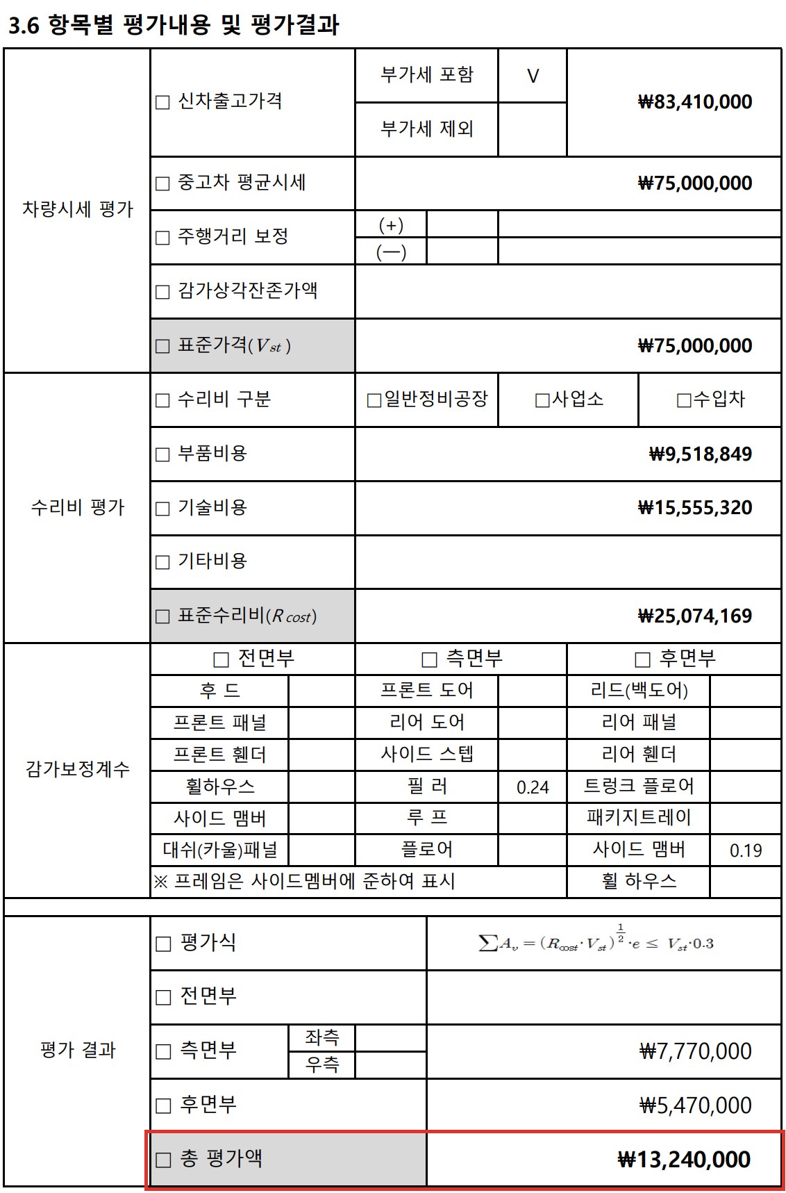 GV70 격락손해 평가서 항목별 평가 결과 1,324만원