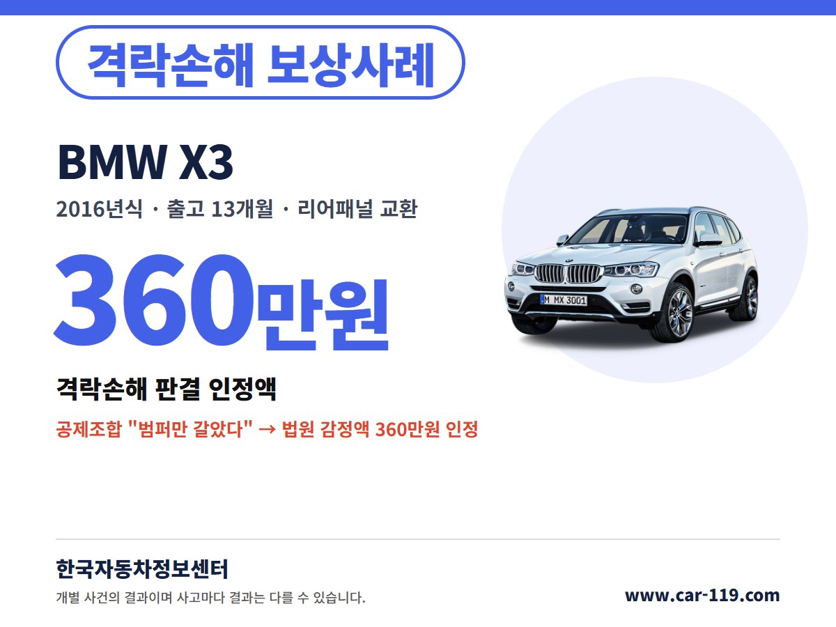 2016년식 BMW X3 격락손해 보상사례 360만원