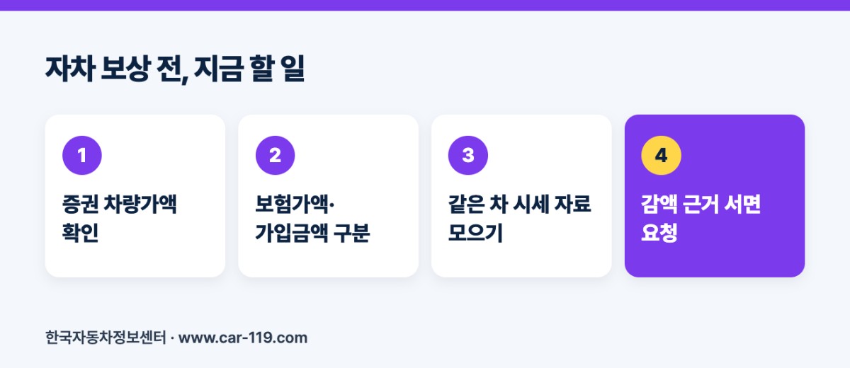 자차 보상 전, 지금 할 일
