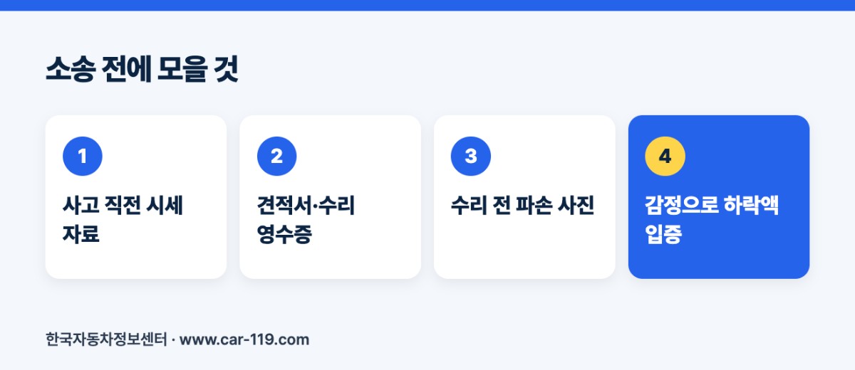 소송 전에 모을 것