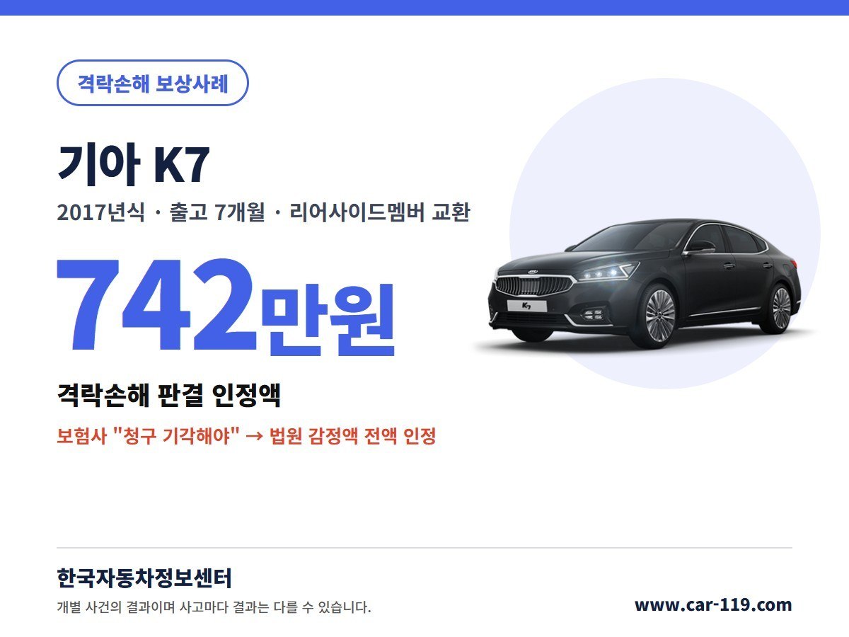 2017년식 기아 K7 격락손해 보상사례 742만원