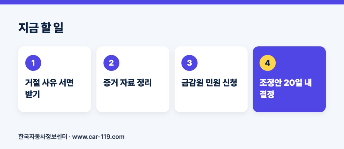 지금 할 일