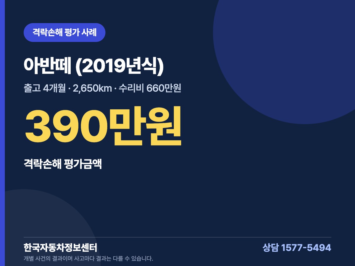 아반떼 (2019년식) 격락손해 평가 사례 390만원
