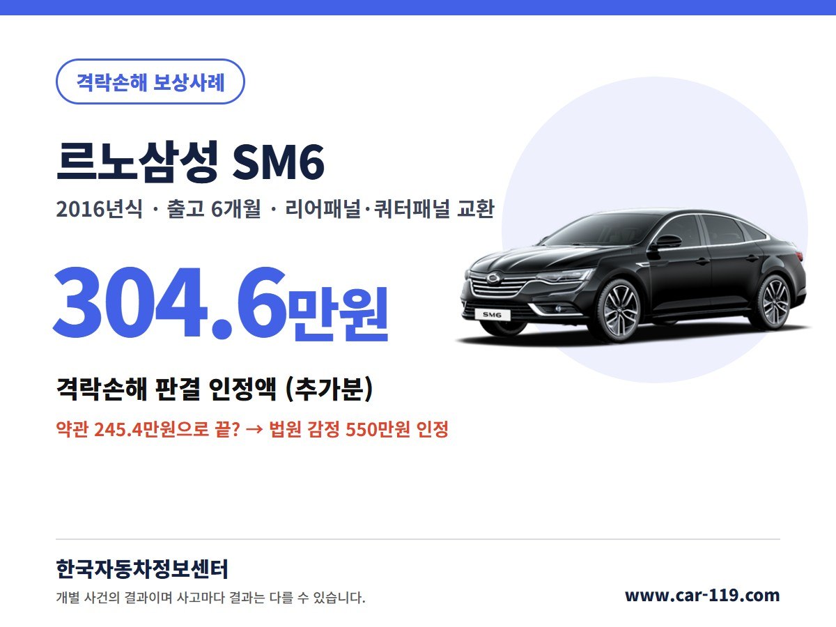 2016년식 르노삼성 SM6 격락손해 보상사례 304.6만원