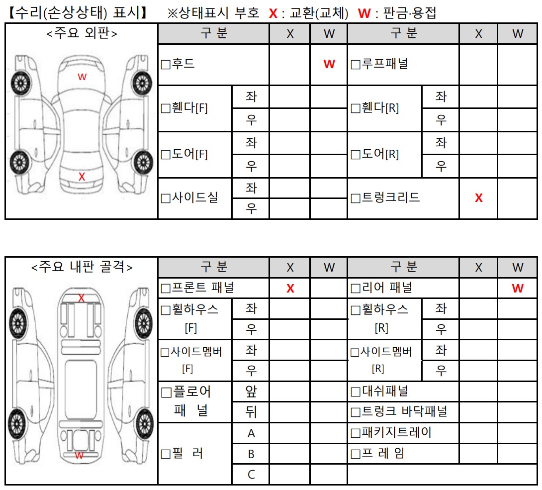 스포티지 격락손해 평가서 수리 손상 부위 표시