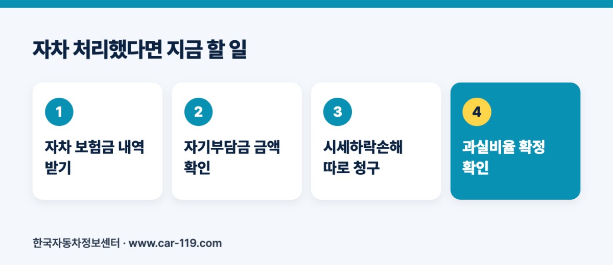 자차 처리했다면 지금 할 일