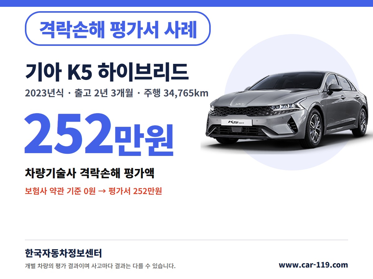 2023년식 기아 K5 하이브리드 격락손해 평가서 사례 252만원