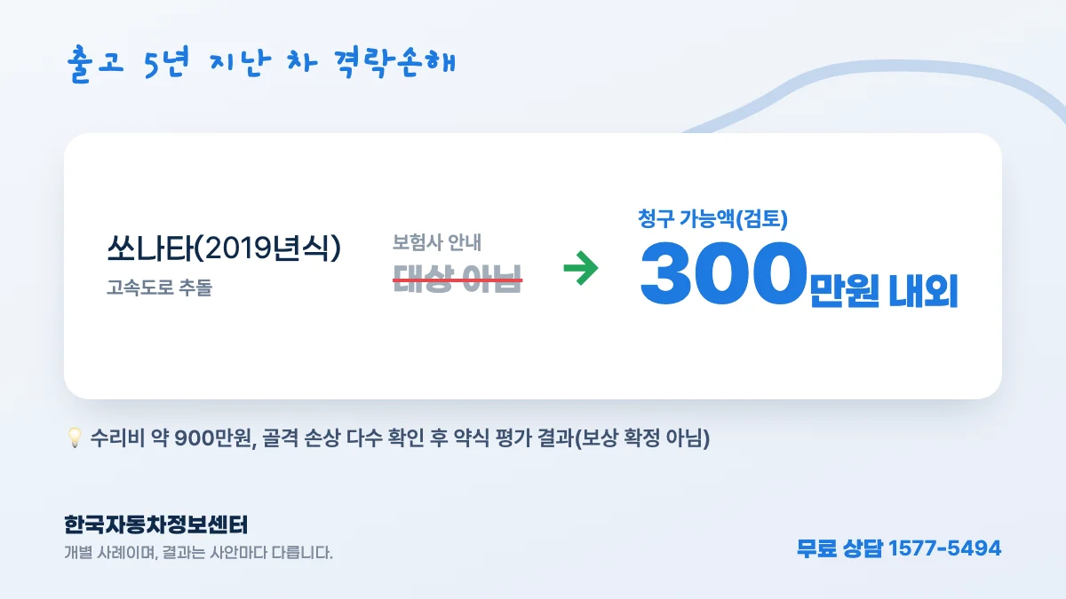 출고 5년 지난 차 격락손해 — 쏘나타(2019년식): 보험사 안내 대상 아님 → 청구 가능액(검토) 300만원 내외