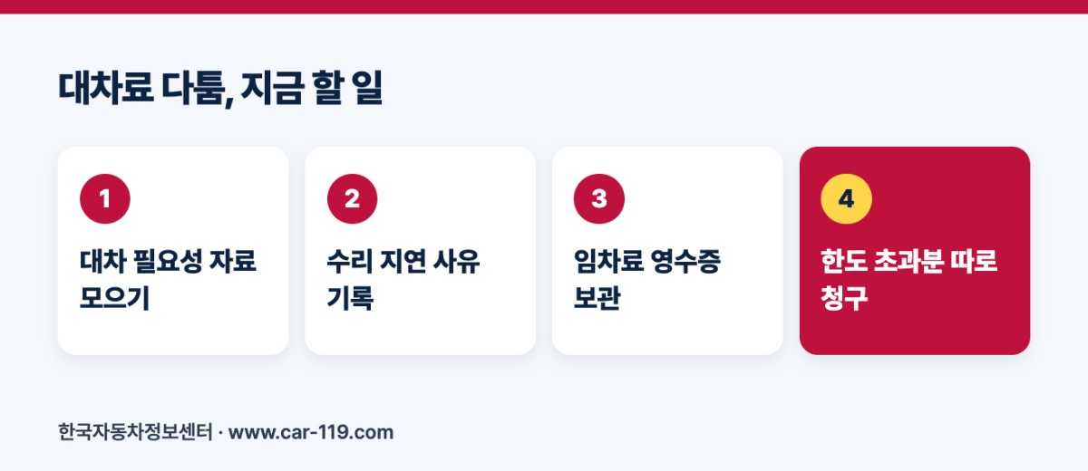 대차료 다툼, 지금 할 일
