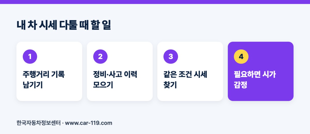 내 차 시세 다툴 때 할 일
