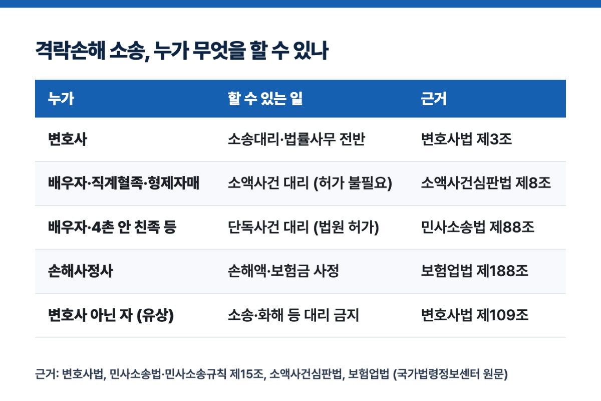 격락손해 소송, 누가 무엇을 할 수 있나