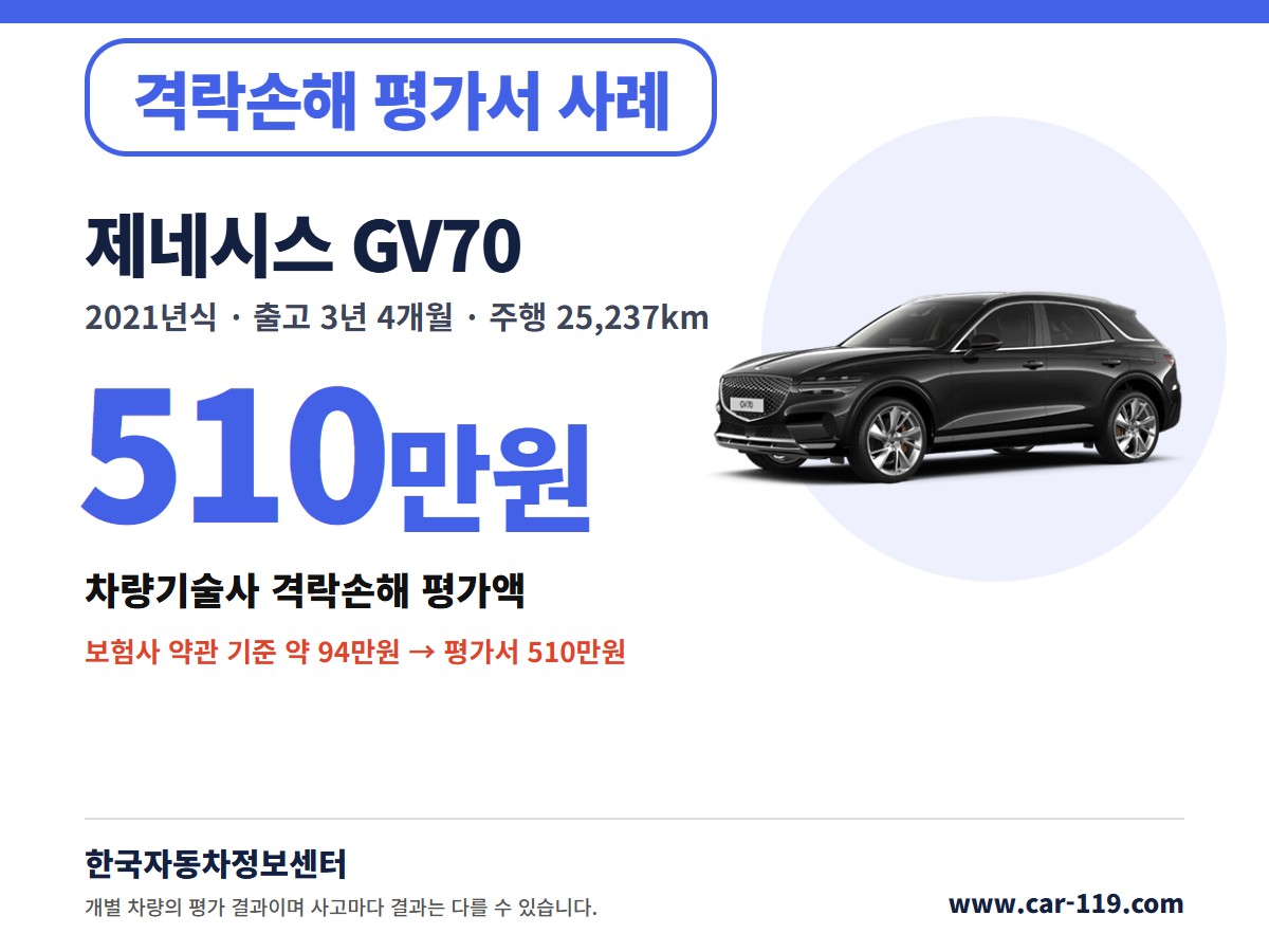 2021년식 제네시스 GV70 격락손해 평가서 사례 510만원