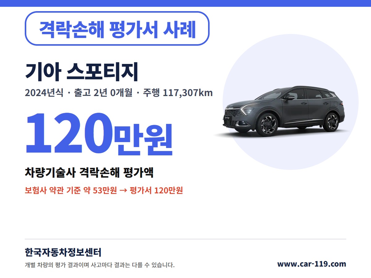 2024년식 기아 스포티지 격락손해 평가서 사례 120만원