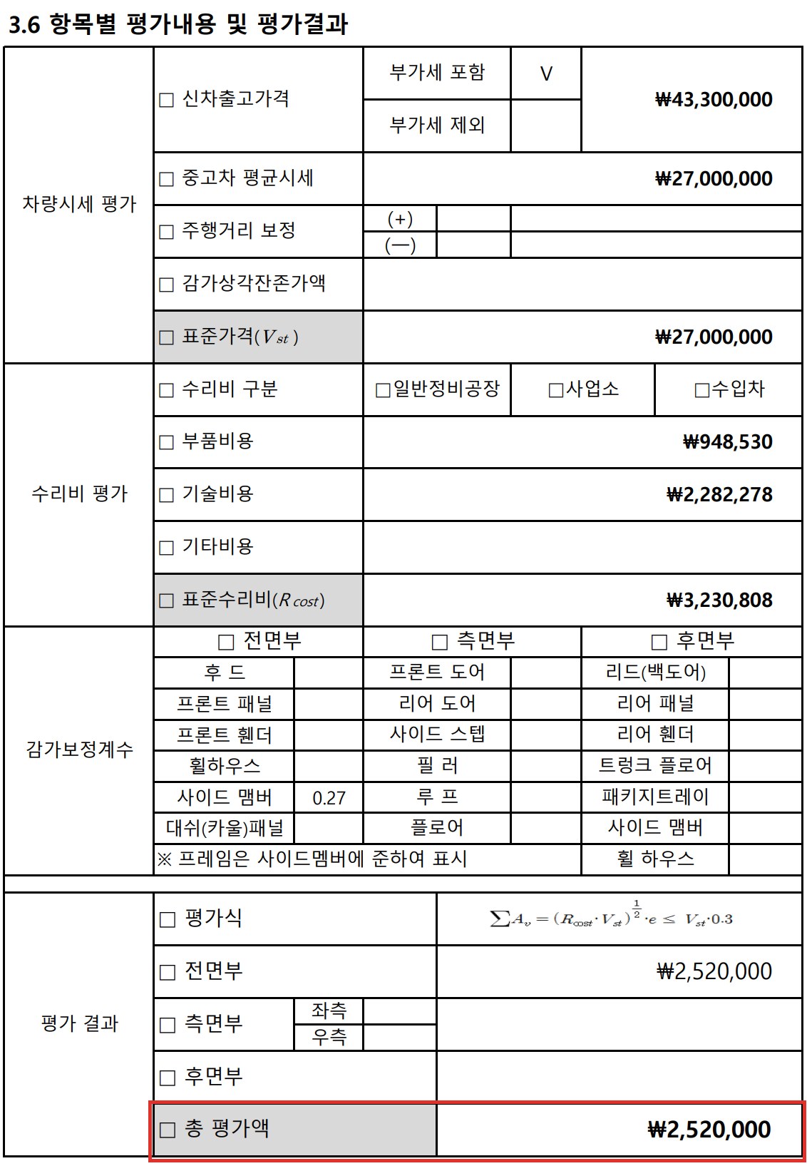 K5 하이브리드 격락손해 평가서 항목별 평가 결과 252만원