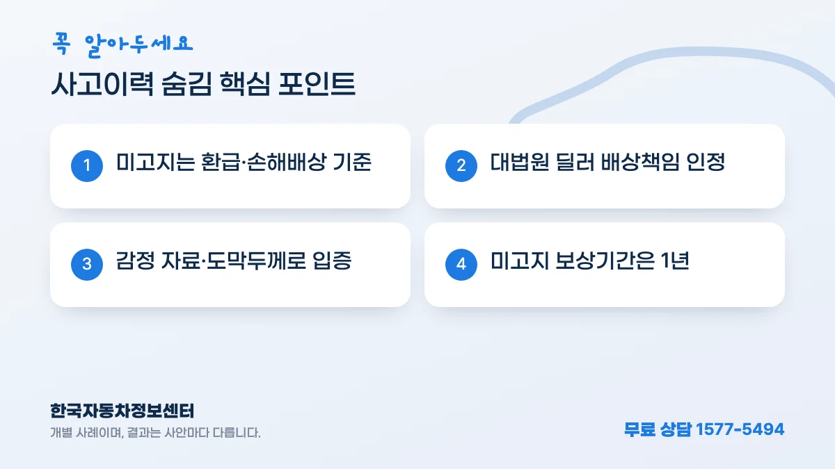 사고이력 숨김 핵심 포인트: 미고지는 환급·손해배상 기준, 대법원 딜러 배상책임 인정, 감정 자료·도막두께로 입증, 미고지 보상기간은 1년