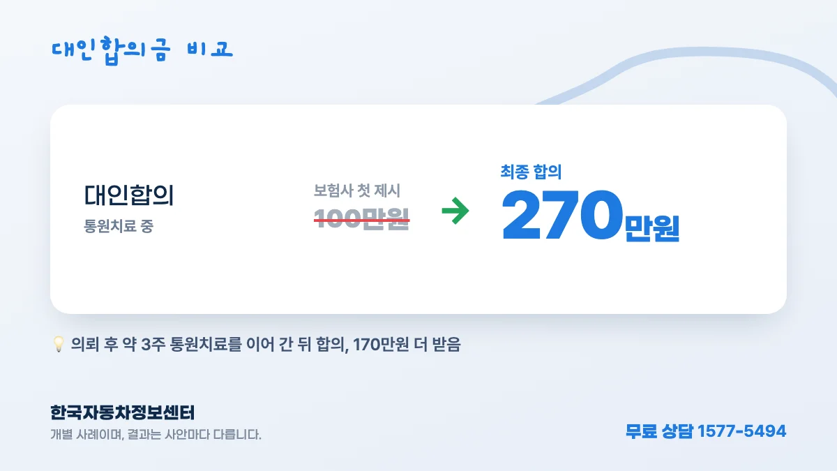 대인합의금 비교 — 대인합의: 보험사 첫 제시 100만원 → 최종 합의 270만원
