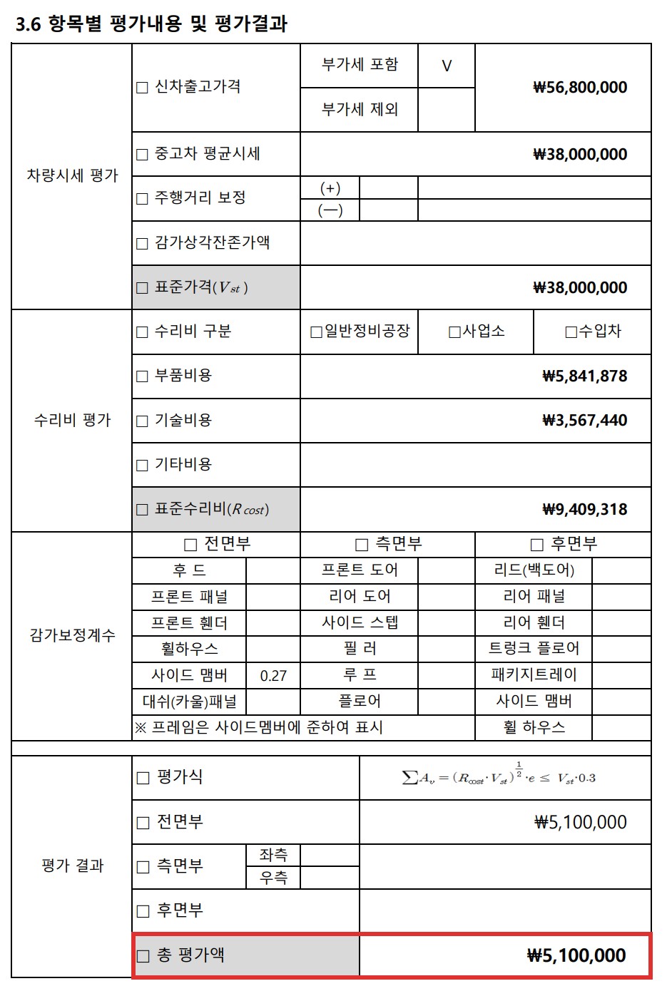 GV70 격락손해 평가서 항목별 평가 결과 510만원