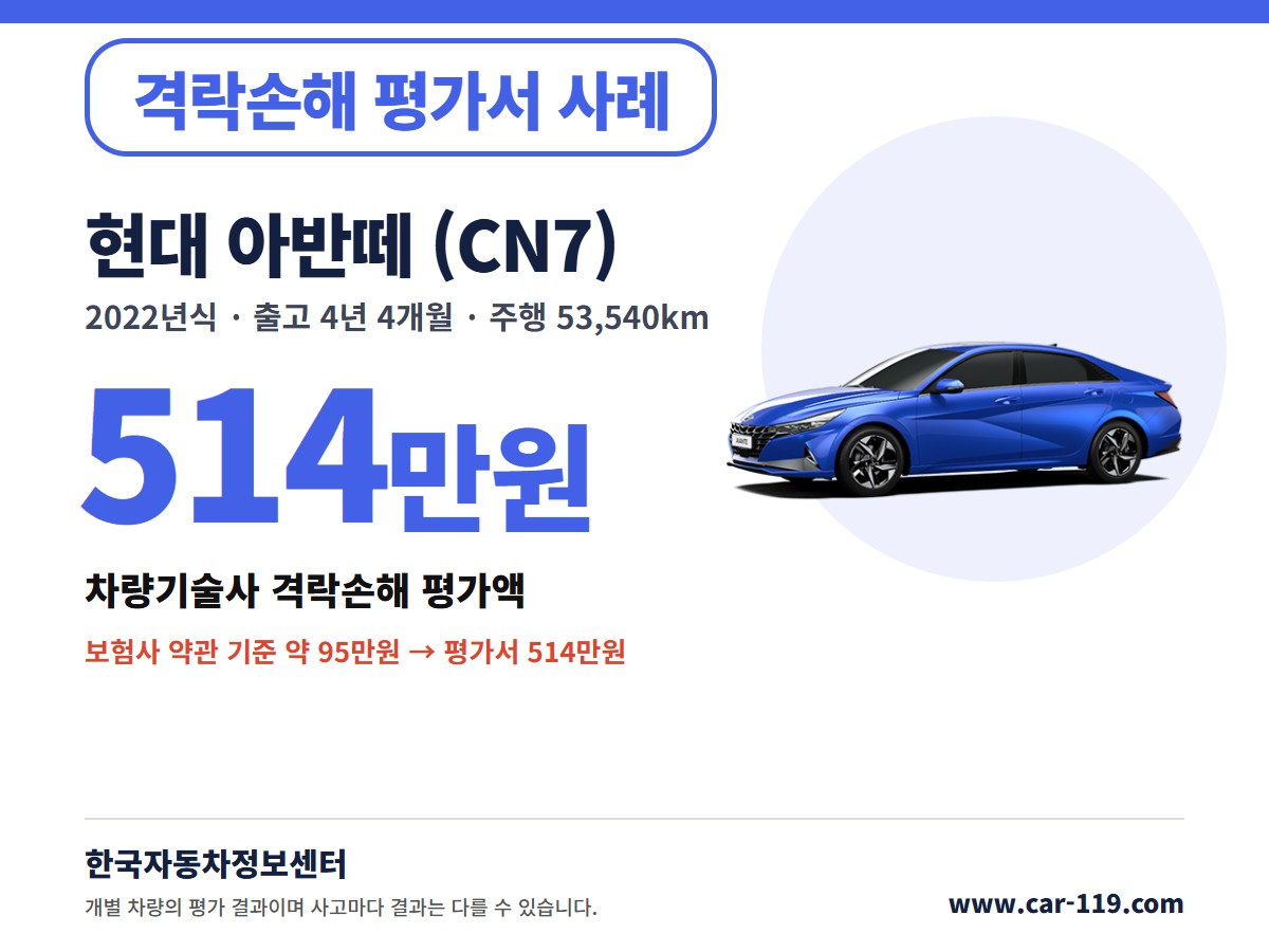 2022년식 현대 아반떼 CN7 격락손해 평가서 사례 514만원