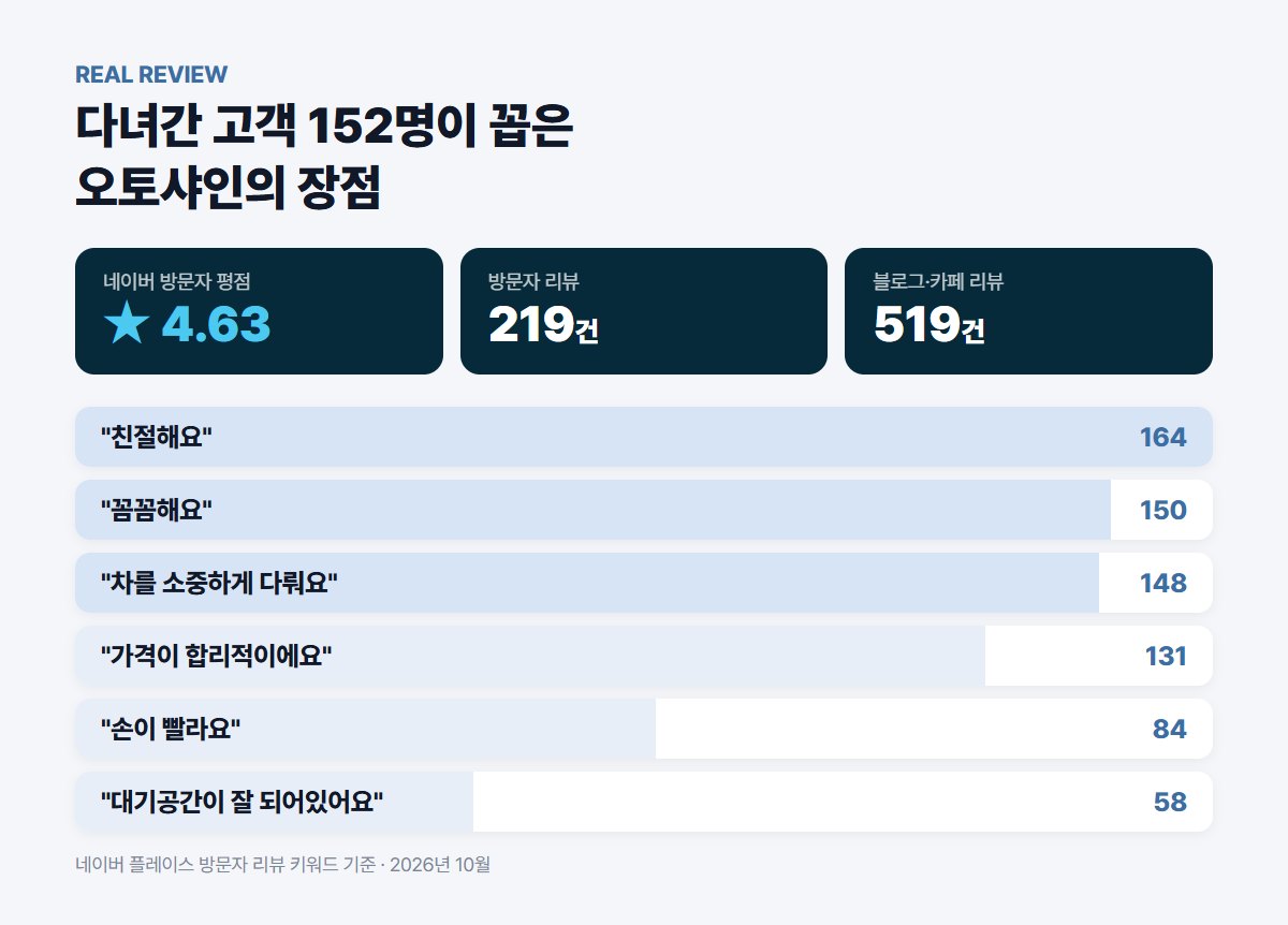 오토샤인 방문자 리뷰 키워드