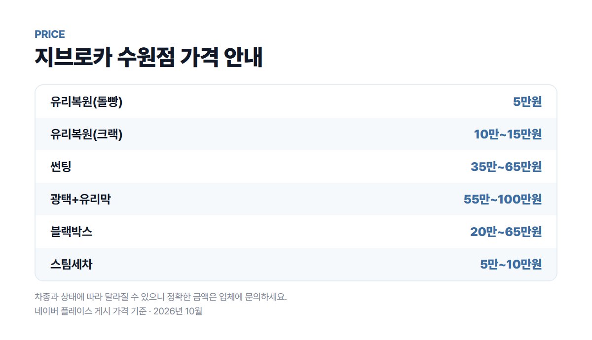 지브로카 수원점 가격표