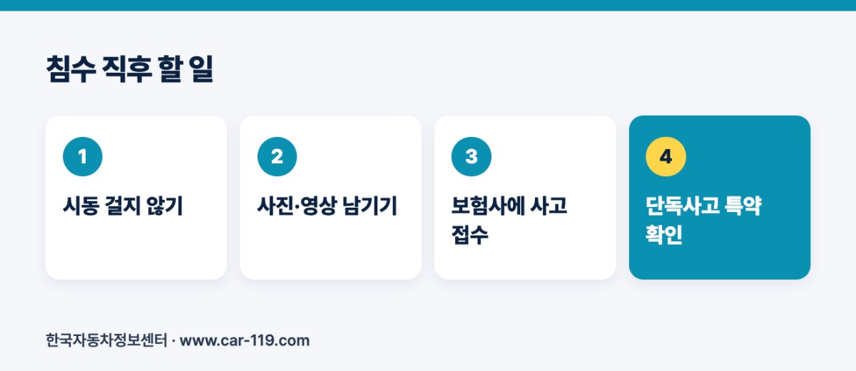 침수 직후 할 일