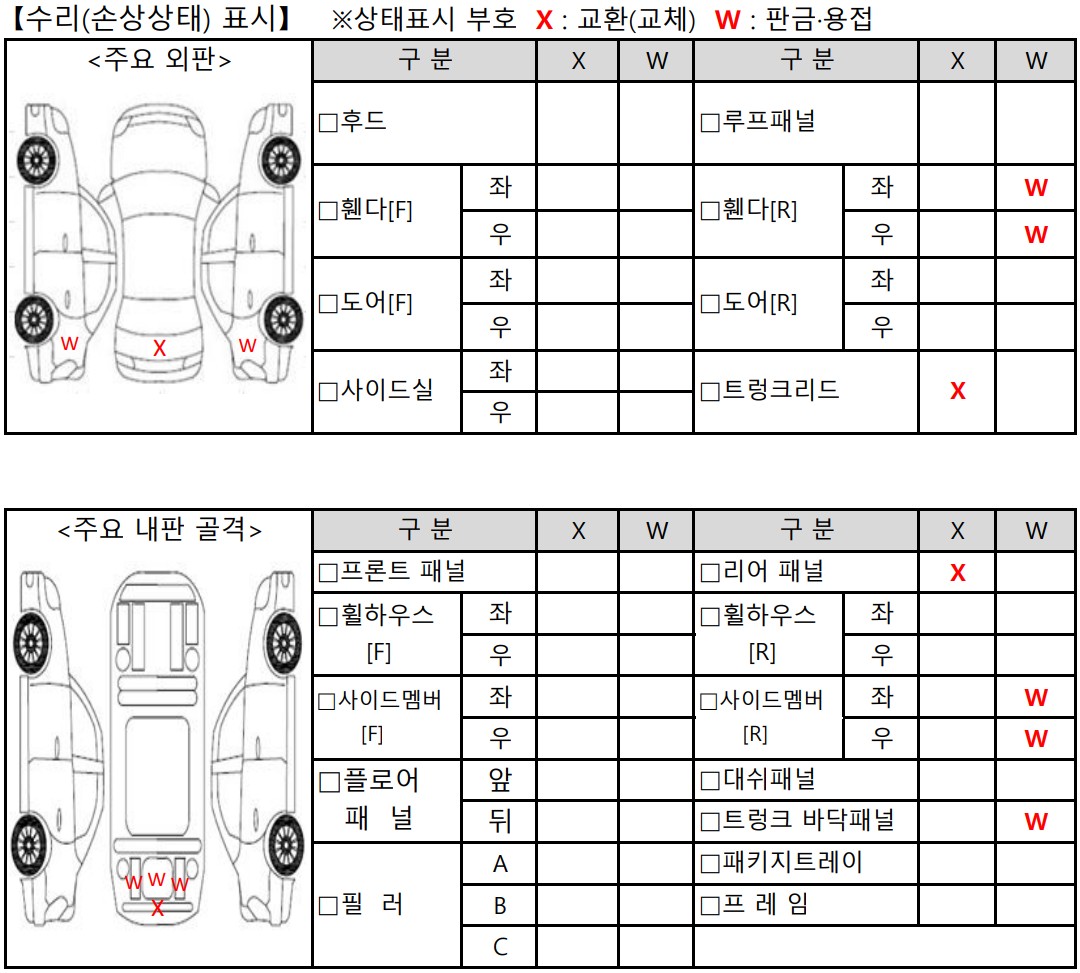 2024년식 현대 더 뉴 아반떼 격락손해 평가서 수리 손상 부위 표시