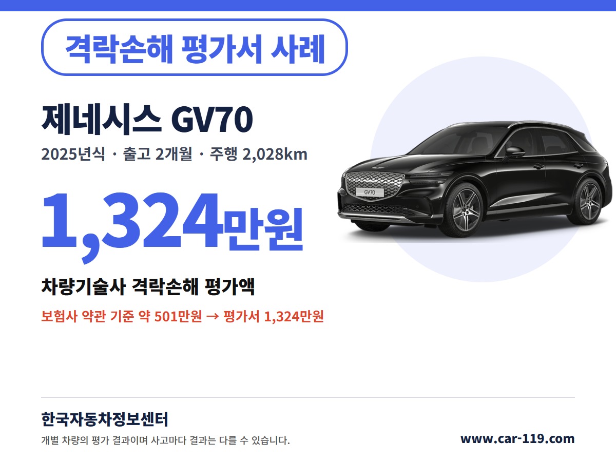 2025년식 제네시스 GV70 격락손해 평가서 사례 1,324만원