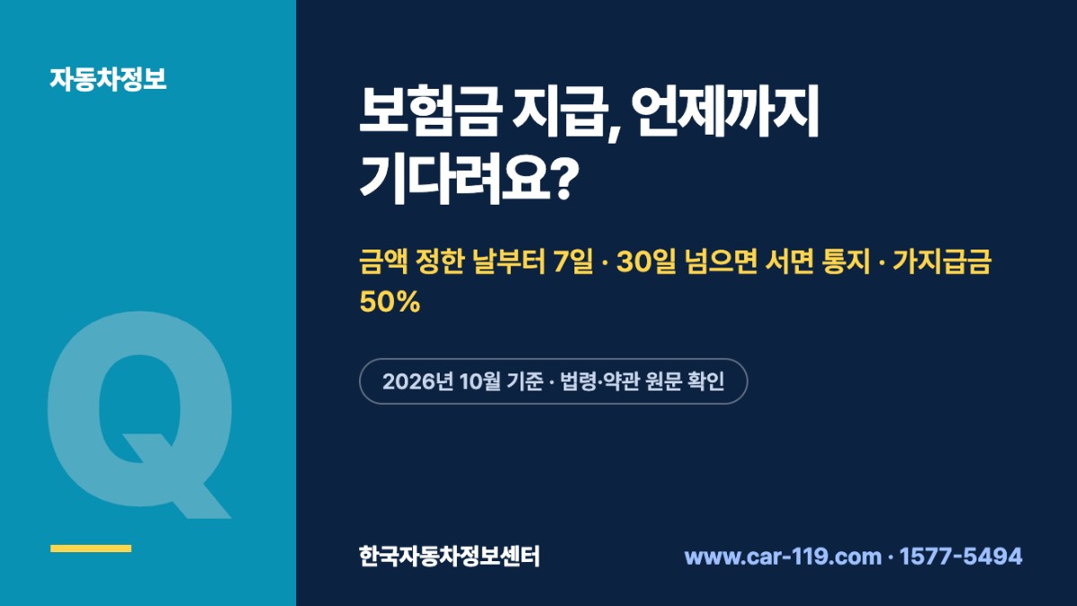 보험금 지급, 언제까지 기다려요?