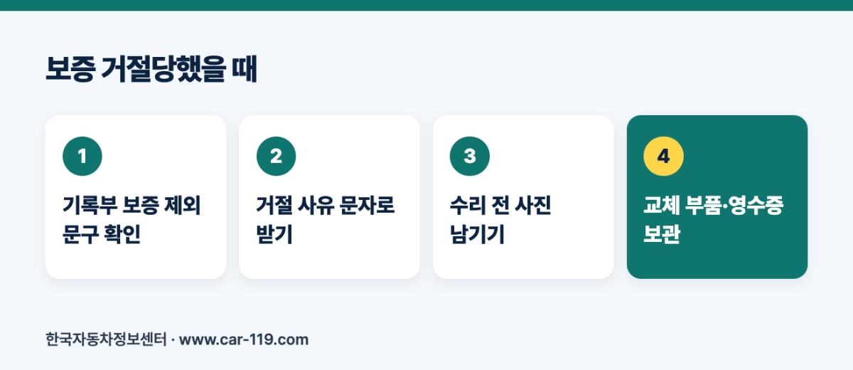 보증 거절당했을 때