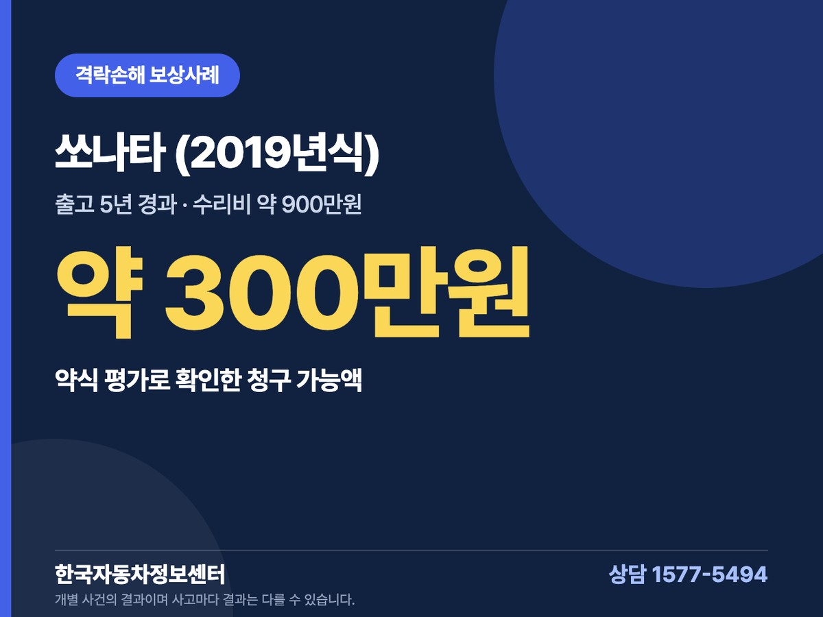 쏘나타 (2019년식) 격락손해 보상사례 약 300만원