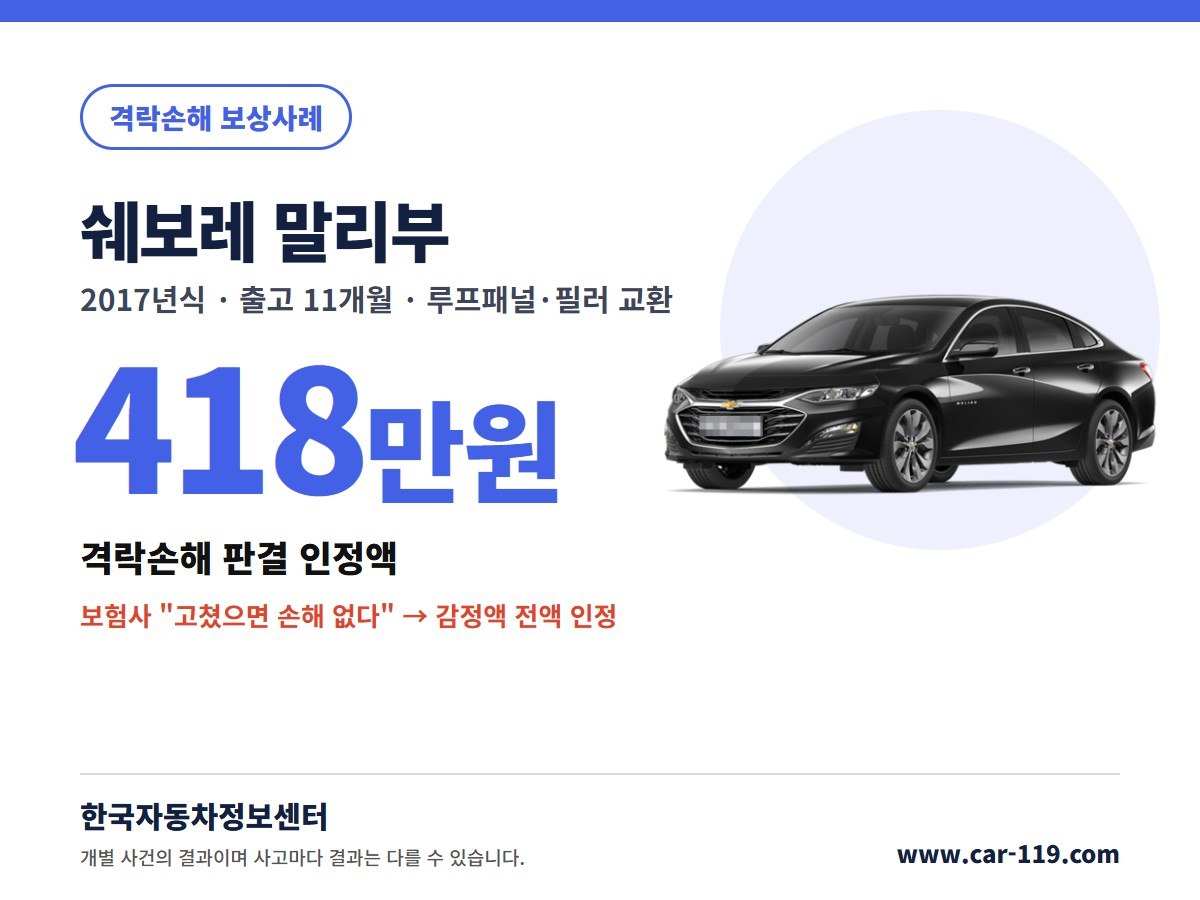 2017년식 쉐보레 말리부 격락손해 보상사례 418만원