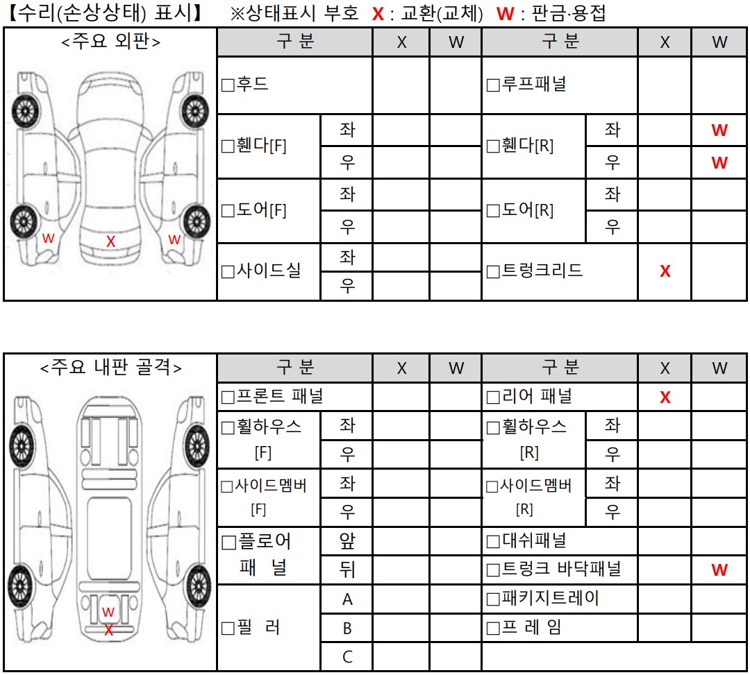 2024년식 현대 캐스퍼 격락손해 평가서 수리 손상 부위 표시
